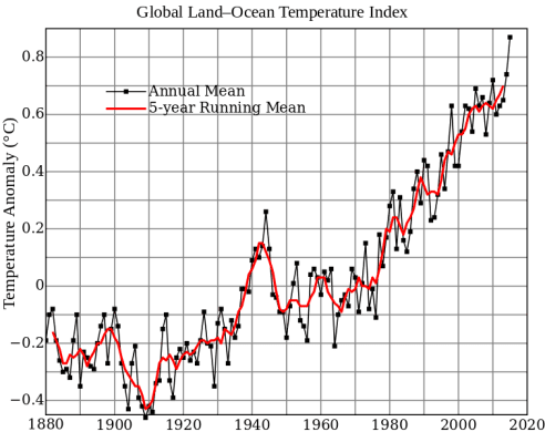 global_temperature_anomaly
