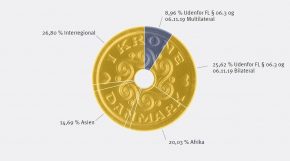 bistandskronen_-_openaid