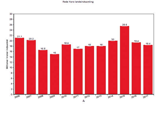 roede_kors_landsindsamling